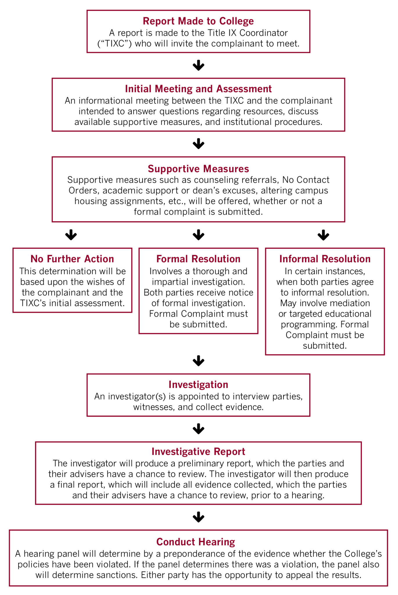 FAQs Sexual Assault Sexual Harassment Lafayette College