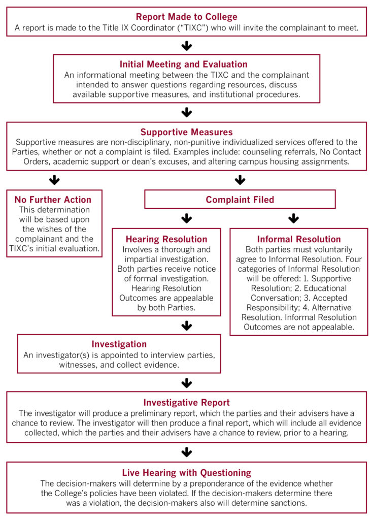 formal grievance process